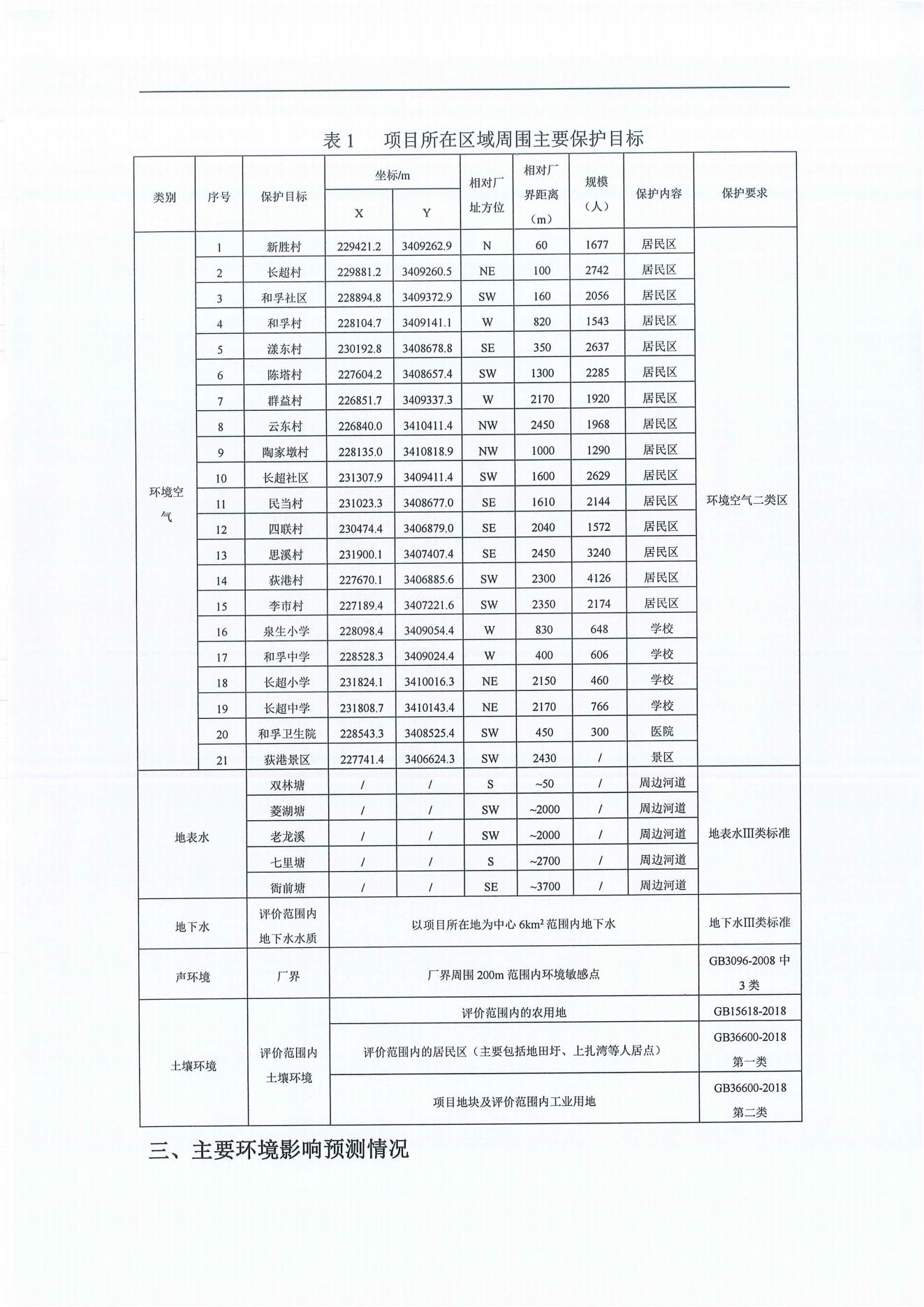 浙江尤夫高新纖維股份有限公司年產2.9萬噸橡膠骨架新材料綠色智能化生產技改項目環(huán)境影響評價公示_01.jpg